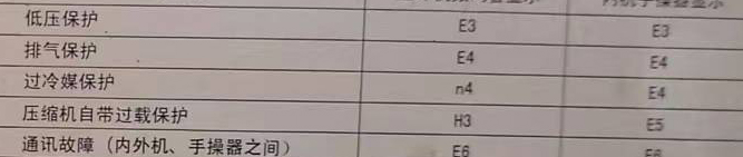 晋中市空调电话在哪里找